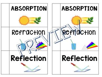 Refraction is the bending of light rays. Light Vocabulary Foldable: Absorption, Reflection ...