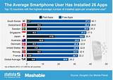 On the left menu, click statistics. Chart: The Average Smartphone User Has Installed 26 Apps ...