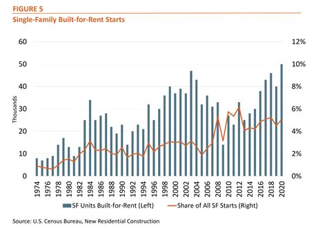 NMHC | An Overview of Single-Family Rentals