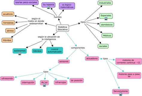 Crear Mapas Conceptuales Con Cmap Tools Visual Mapping Es