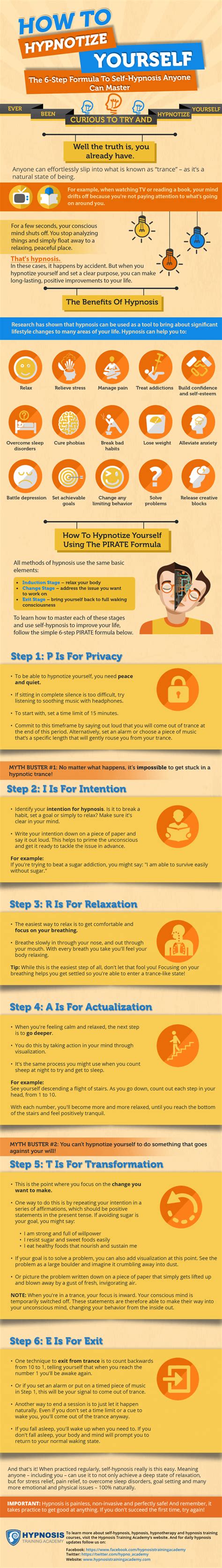 How To Hypnotize Yourself The 6 Step Self Hypnosis Formula Infographic
