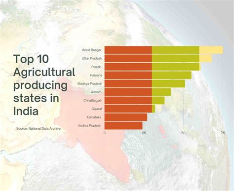 Top 10 Agricultural Producing States In India Ackerland