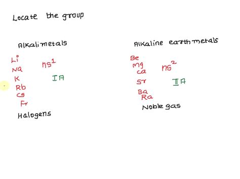 Solved Locate Each Group Of Elements On The Periodic Table And List