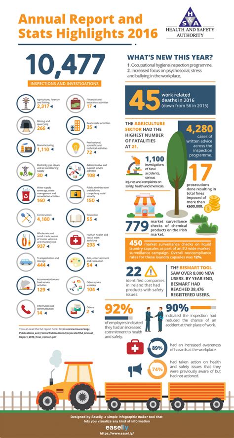 Annual Report Infographic Example 11 Simple Infographic Maker Tool