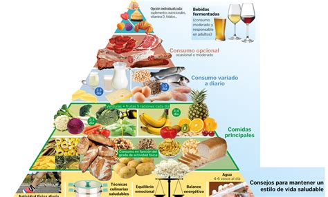 Nutritivos Imagen De Alimentos Saludables