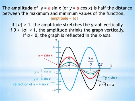 Ppt The Trigonometric Functions We Will Be Looking At Powerpoint 389