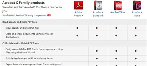 Adobe Comparison Chart A Visual Reference Of Charts Chart Master