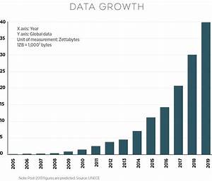 The Problems With Big Data The New Economy