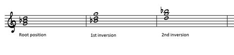 Mastering The Fretboard Minor Triads Learn Jazz Standards