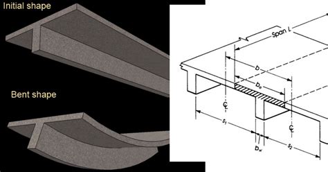 Design Procedure Of Reinforced Concrete T Beam With Example The