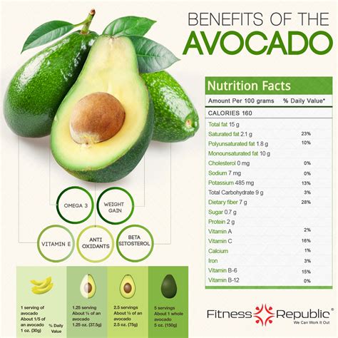 Benefits Of The Avocado Infographic Avocado Infographic List