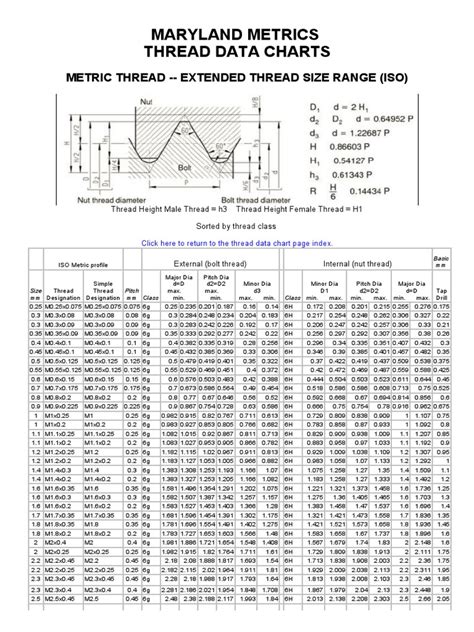 Metric Thread Sizes Chart