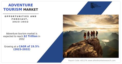 Adventure Tourism Market Is Expected To See Growth Rate Of 195