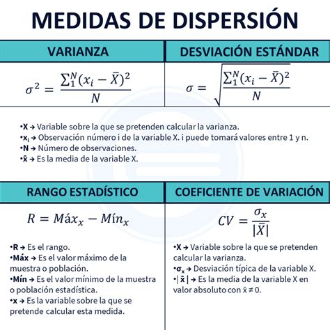 Medidas De Dispersión Qué Es Definición Y Concepto 2022 Economipedia