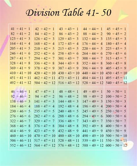 Free Printable Division Table 1 50 Division Chart 1 50 In Pdf