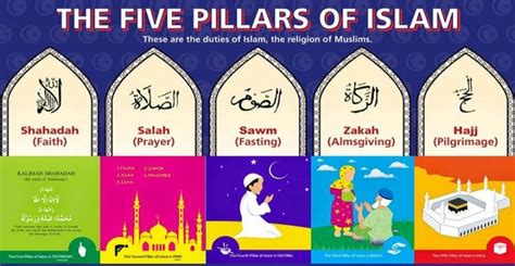 (i profess that) there is no god but allah and muhammad is the messenger of god. 2. Learning The Five Pillars of Islam Online live Course ...
