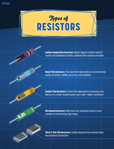 Diagram Of Resistors Tti Inc