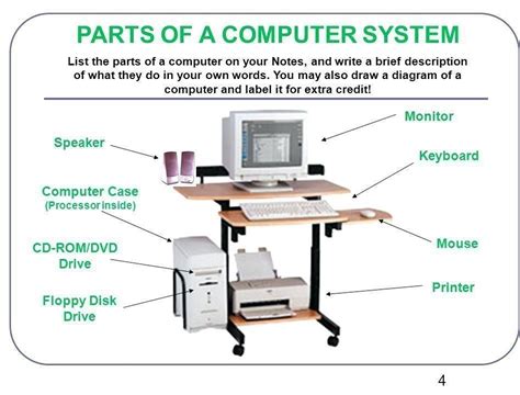 Draw A Diagram Of A Computer And Label Its Parts