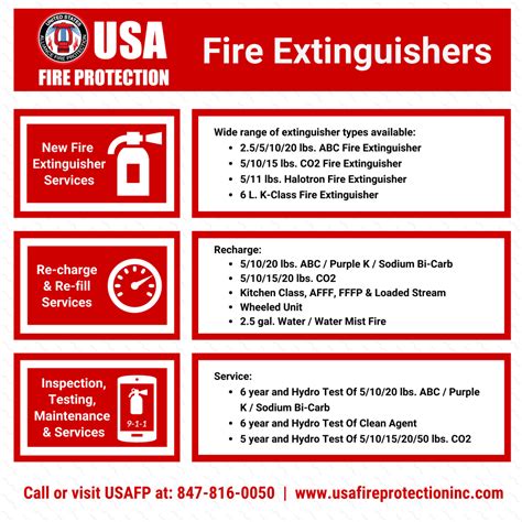 Fire Extinguishers USAFP