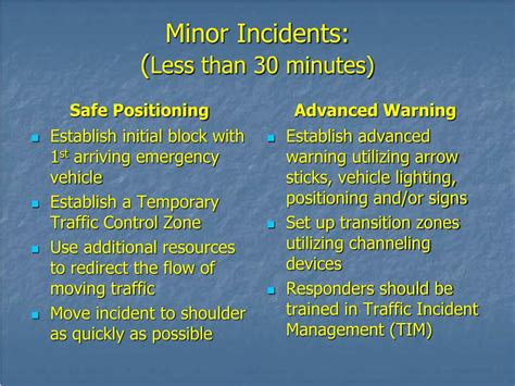 Ppt Traffic Incident Management Powerpoint Presentation Free
