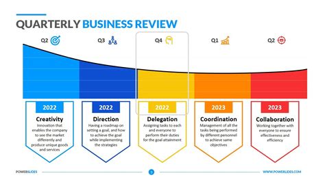 Business Quarterly Report Template