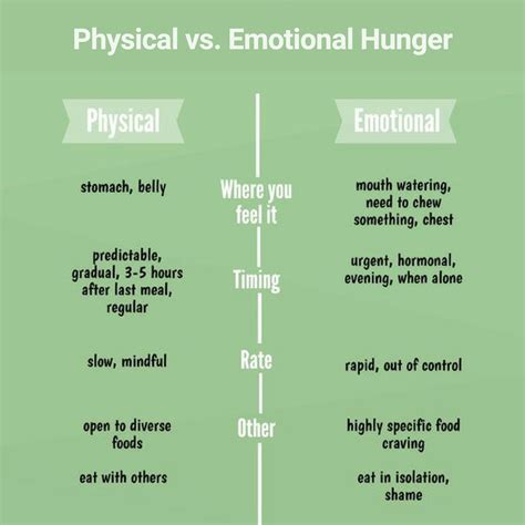 Physical Vs Emotional Hunger Both Types Are Important In Maintaining