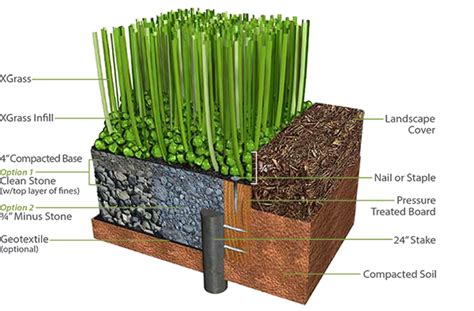 To make room for your new base, dig the top by three to four inches. Artificial Grass Installation - Apco Synthetic Grass Dublin