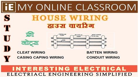 Knowing the basic wire types is essential to almost any electrical project around the house. House wiring types - YouTube