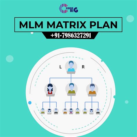 Business Online Mlm Matrix Plan For Linux At Rs 35000 In Ludhiana Id