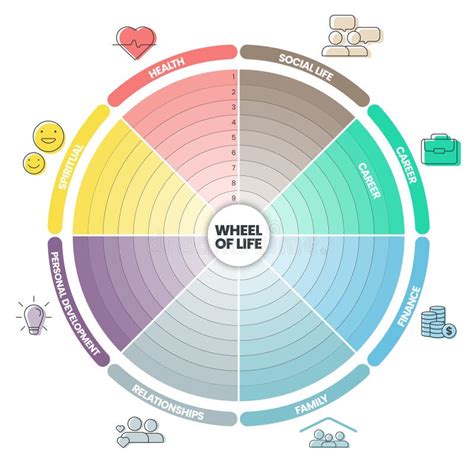 El Diagrama De An Lisis De La Rueda De La Vida Infograf A Con Plantilla