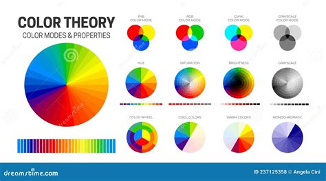 Color Theory Chart With Cmyk Rgb Ryb And Grayscale Color Modes Hue