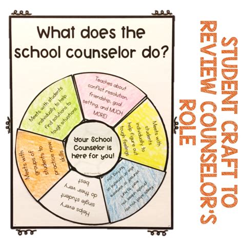 Meet The School Counselor Classroom Guidance Lesson And Activity Coun Counselor Keri