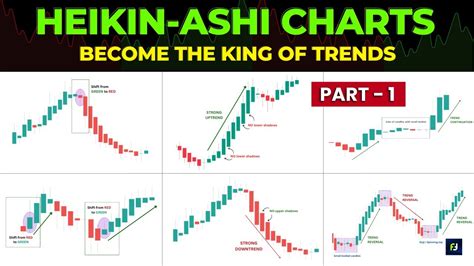 Heikin Ashi Charts Learn To Ride Massive Trends Without Emotions