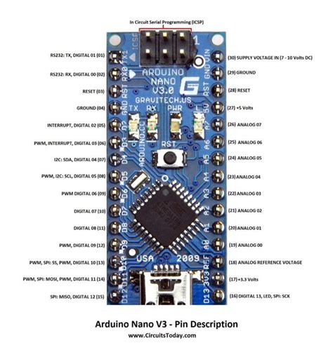 Arduino nano pinout contains 14 digital pins, 8 analog pins, 2 reset pins and 6 power pins. Arduino Nano Pin Description | Arduino, Arduino projects ...