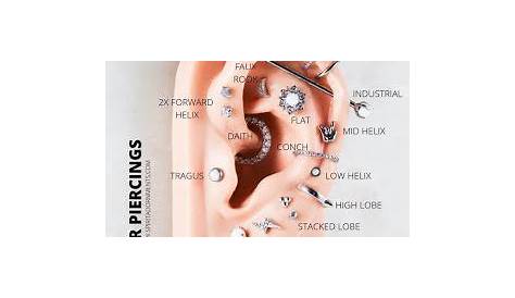 Misconceptions about ear piercings in 2020 | Ear piercings chart