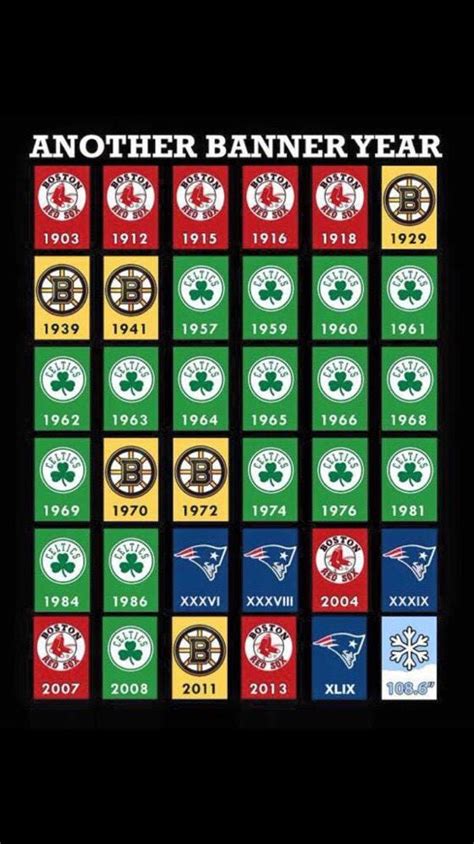 The boston bruins were happy to plug their barstool sports towels this morning ahead of tonight's game 2, but for… mar 5 2019. Title Town Reigns... We Officially Had The Snowiest Winter ...