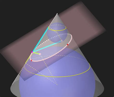 Dandelin Spheres Geogebra