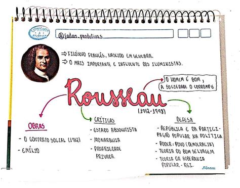 Mapa Mental Rousseau