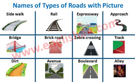 Types Of Roads Or Path With Picture • Englishan