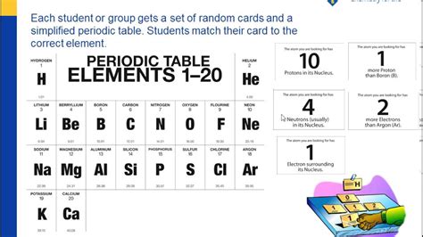 Periodic Table And Element Structure Informative Awnsers Section
