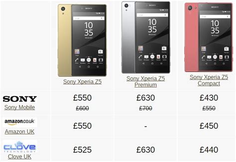 32 gb, 3 gb ram, 3g: Sony Mobile slashes Xperia Z5 (Premium/Compact) price in UK