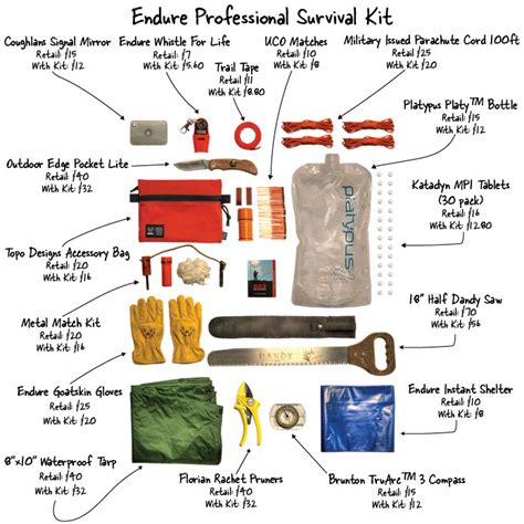 Rethink Your Survival Kit One Expert Explains Why Gearjunkie