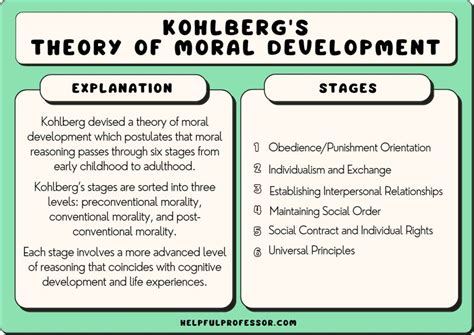 Kohlbergs Theory Of Moral Development Stages And Examples 2023 2023