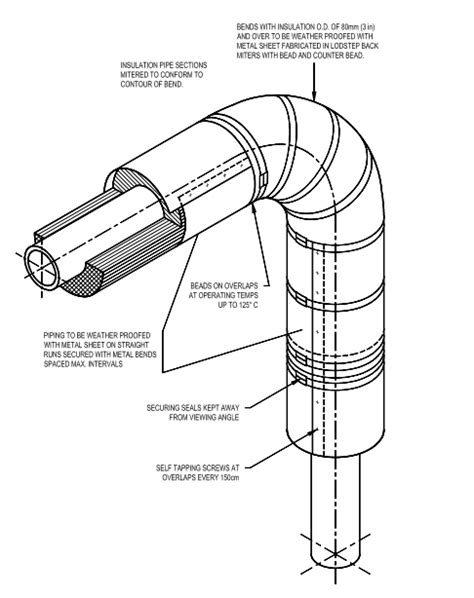 Piping Insulation Important Considerations For Piping Engineer