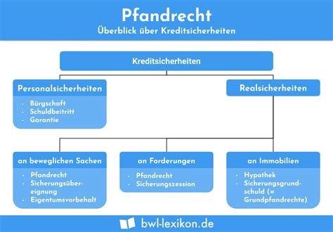 Mahnung schreiben in 5 schritten schreibe erst eine freundliche zahlungserinnerung mit hinweis auf den offenen betrag und dann die 2. 2. Mahnung Auf Englisch / Muster 2 Mahnung Englisch ...
