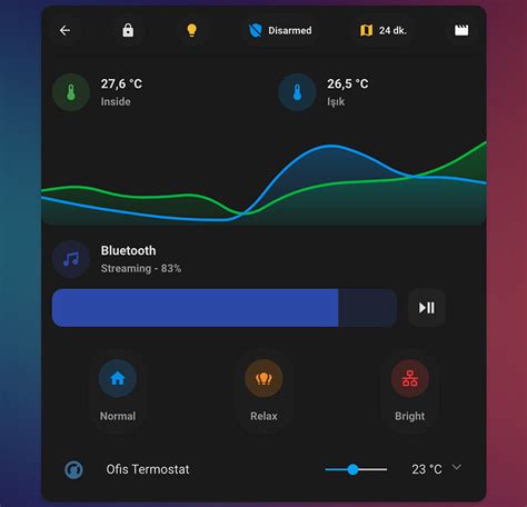 Mushroom Cards Build A Beautiful Dashboard Easily Share Your