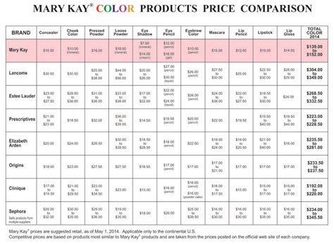 Mary kay products are available for purchase exclusively through independent beauty consultants. Mineral Makeup Color Comparison Chart | Saubhaya Makeup