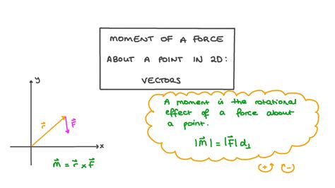 Lesson Video Moment Of A Force About A Point In 2d Vectors Nagwa