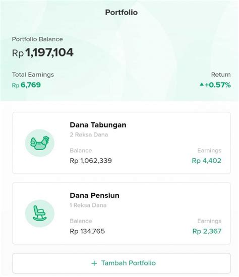 Aplikasi Bibit Investasi Masa Kini