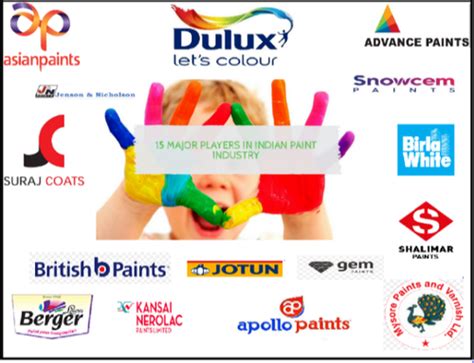 Top 100 companies in india. Duco Painting Services, Area / Size: 100, Delhi Ncr | ID ...